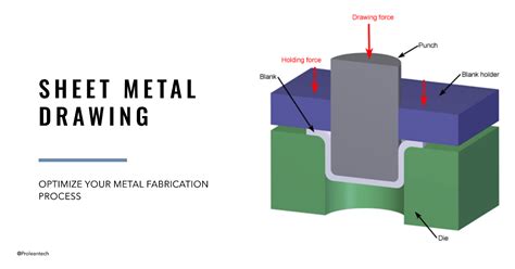 drawing process sheet metal|sheet metal diagram fabrication.